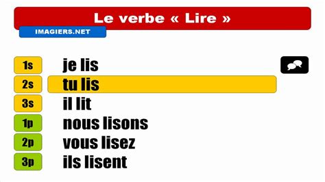 lire présent avec elle conjugaison.